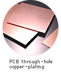 Гальваническое омеднение через-отверстия PCB